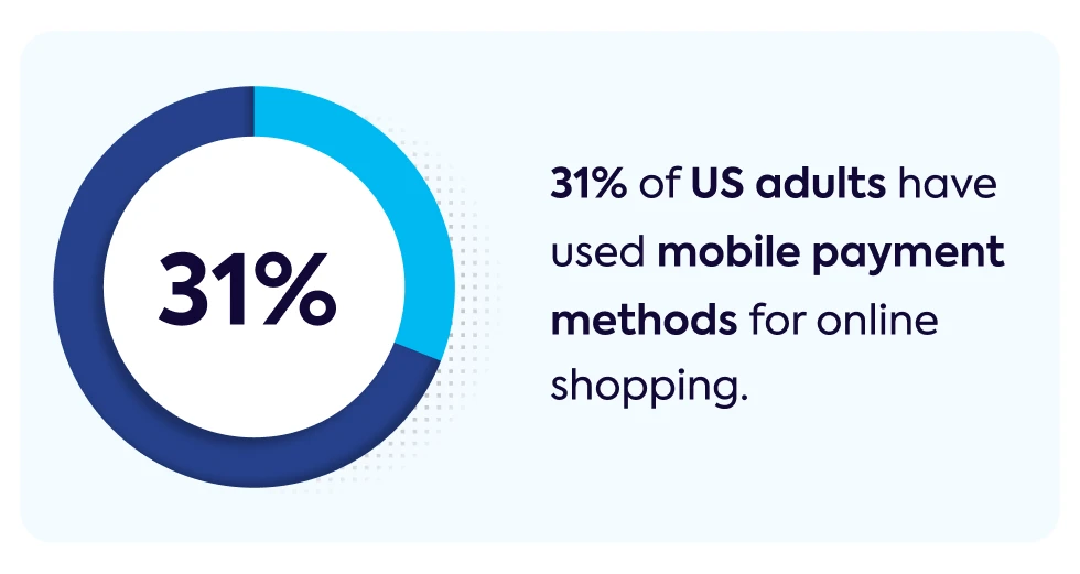 31-percent-of-us-adults-have-used-mobile-payment-methods-for